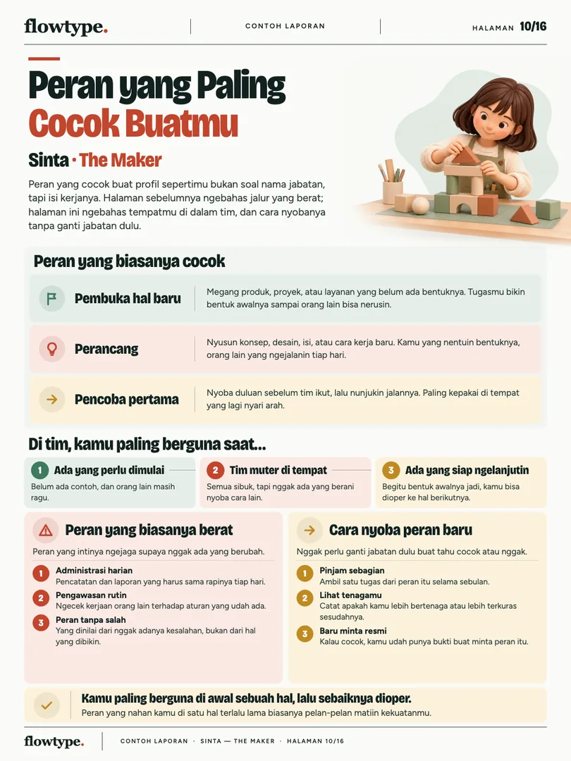 Contoh halaman 10: Peran yang Paling Cocok Buatmu