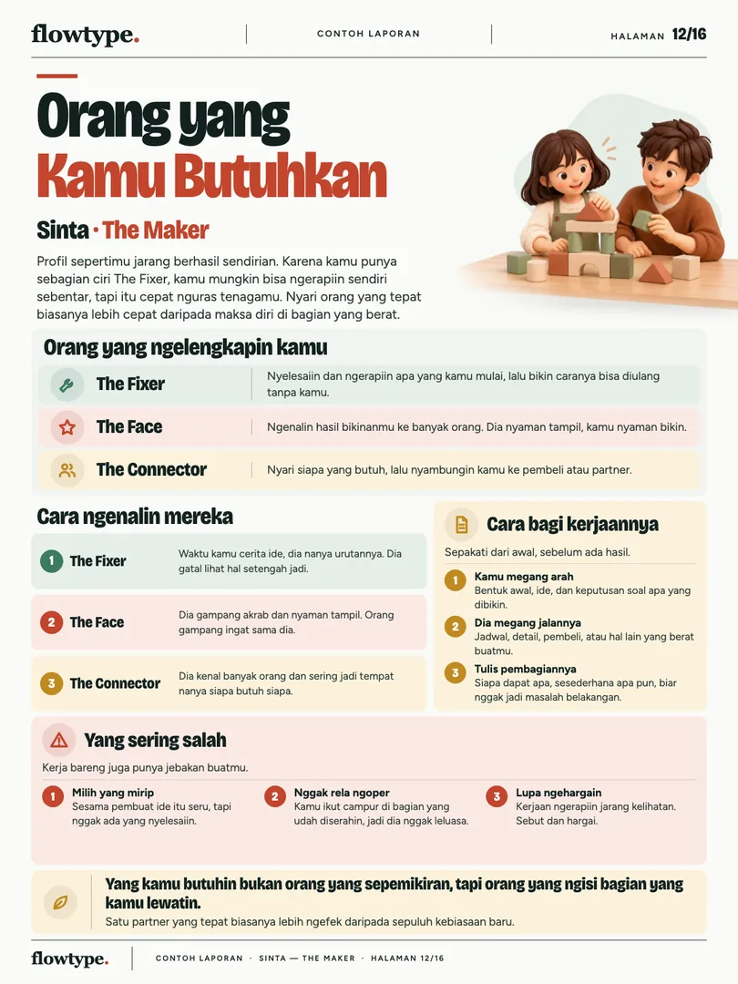 Contoh halaman 12: Orang yang Kamu Butuhkan