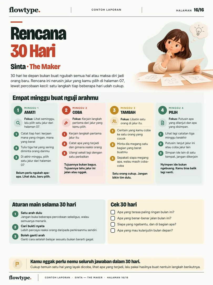 Contoh halaman 16: Rencana 30 Hari